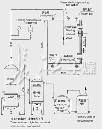 FZG,YZG靜態(tài)真空干燥機E2