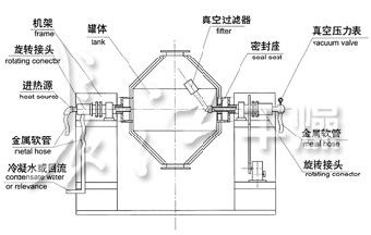 雙錐回轉(zhuǎn)真空干燥機