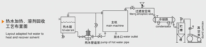 雙錐回轉(zhuǎn)真空干燥機